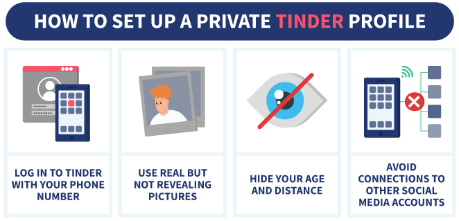 Protection Strategies for Maintaining Privacy on Tinder VIII. Third-Party Apps and Privacy