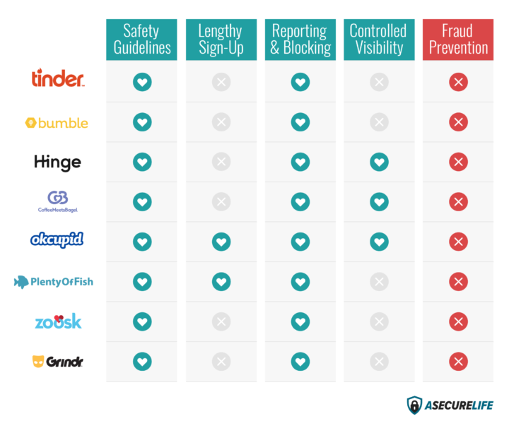 Tips for Safe Dating on Tinder: Meeting Strangers Safely