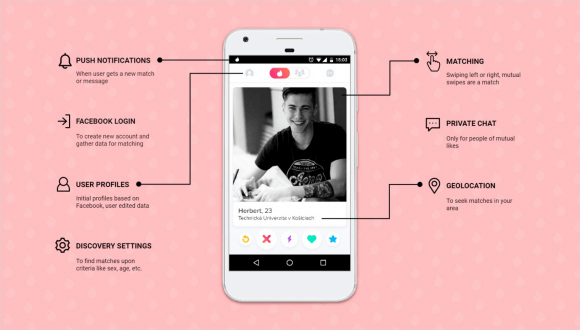 What Is Tinder And How Does It Work?