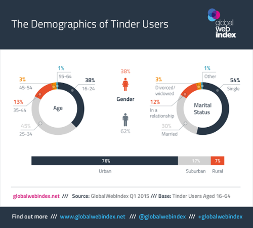 Can I Use Tinder If Im Not Single?