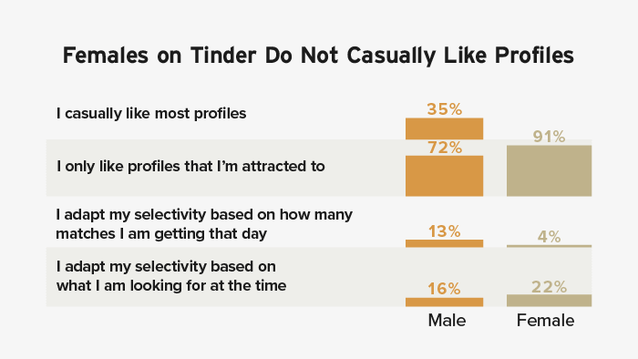 Finding a Third on Tinder: A Comprehensive Guide