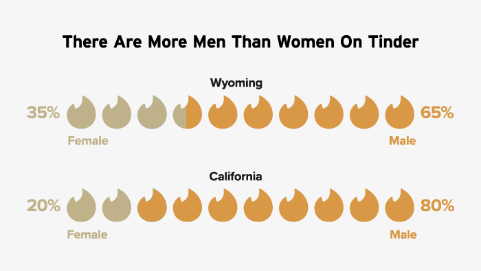 Finding a Third on Tinder: A Comprehensive Guide