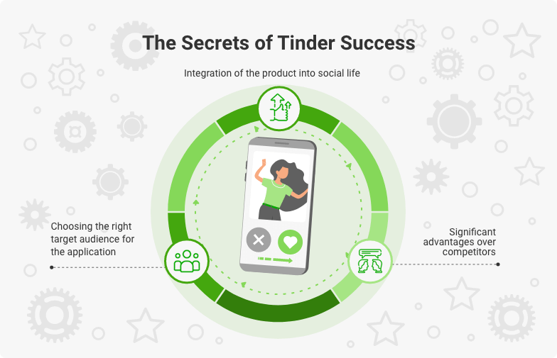 The Importance of the parameter app_id in Tinder