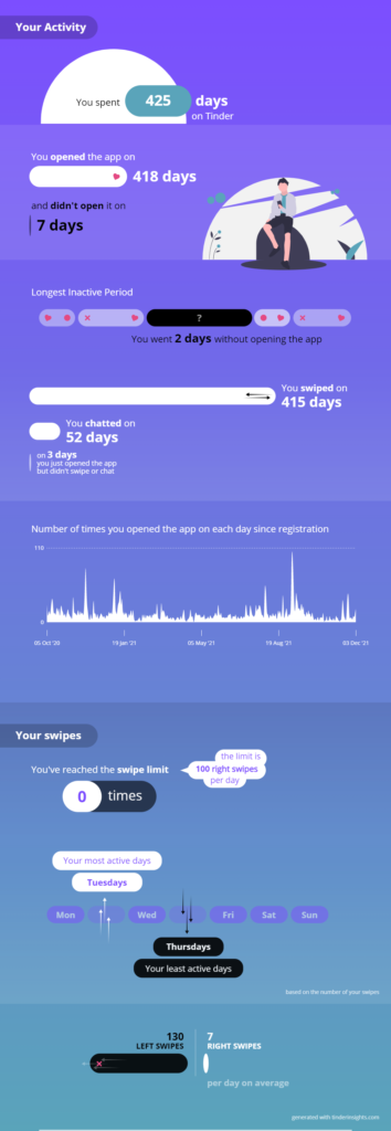 Tips for Finding Someone on Tinder: Insights from Reddit